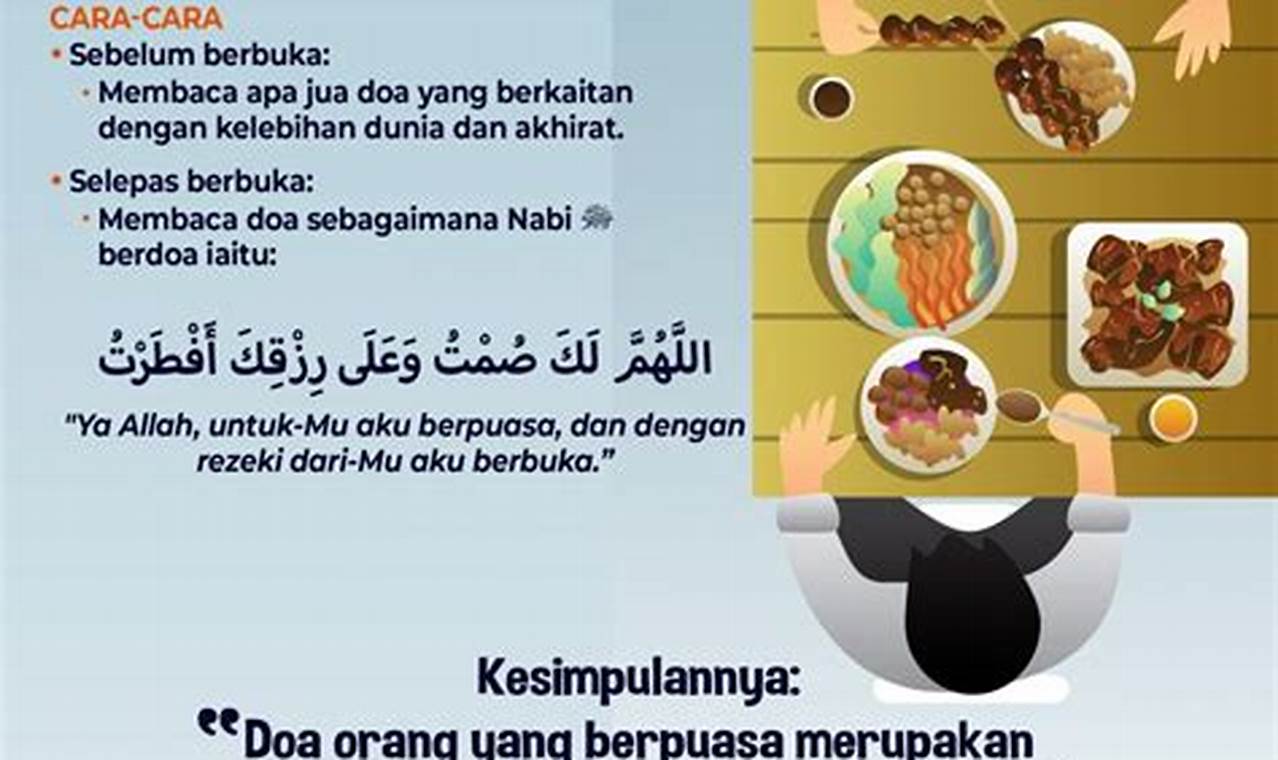 Rahasia Buka Puasa Ramadhan yang Sempurna