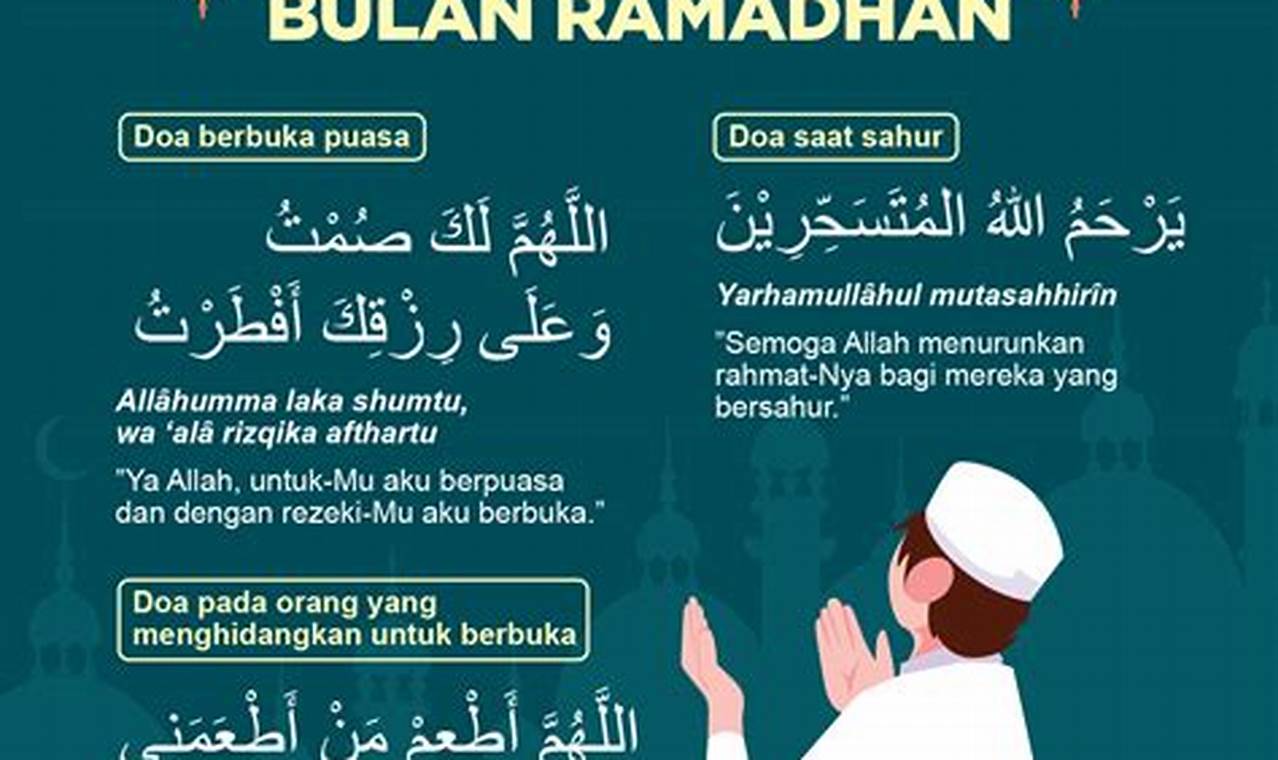 Amalkah Rahasia Agar Doa di Bulan Ramadan Terkabul?