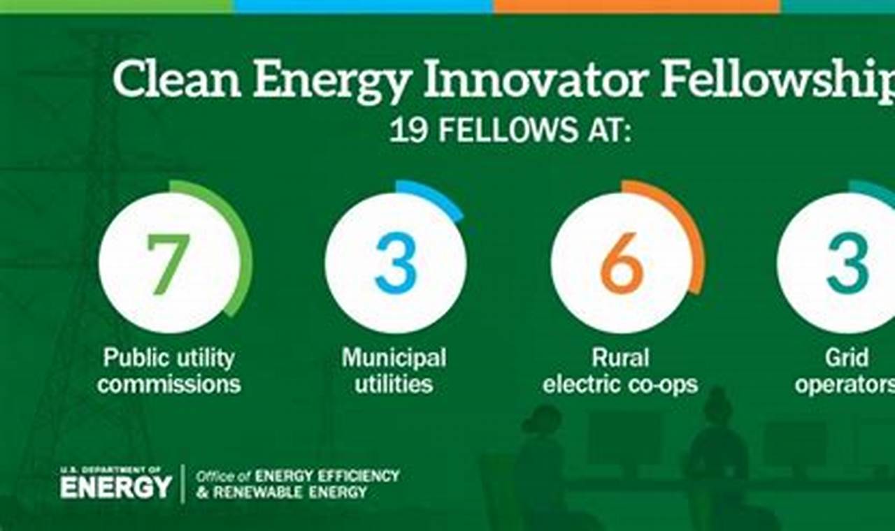 Discoveries and Insights: The DOE Clean Energy Innovator Fellowship Unveiled