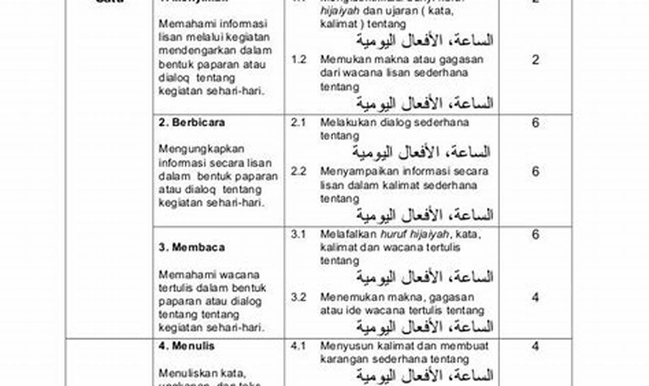 Download Prota Promes Bahasa Arab SMP/MTs