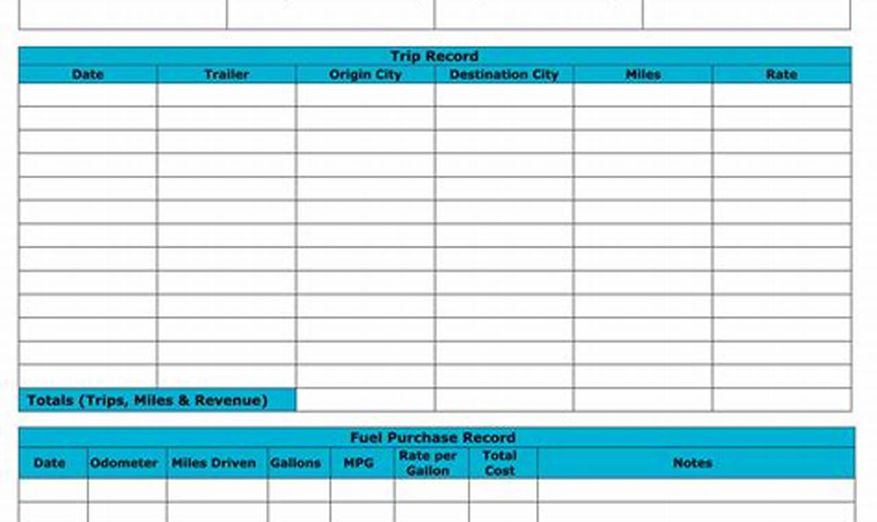 Uncover the Secrets of Driver Trip Sheet Mastery