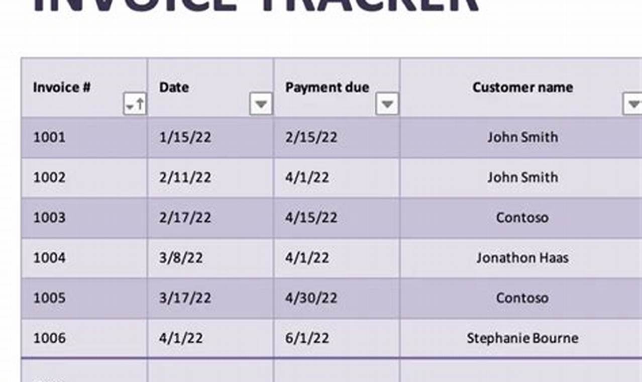 Editable Invoice Tracker: The Ultimate Guide for Small Businesses