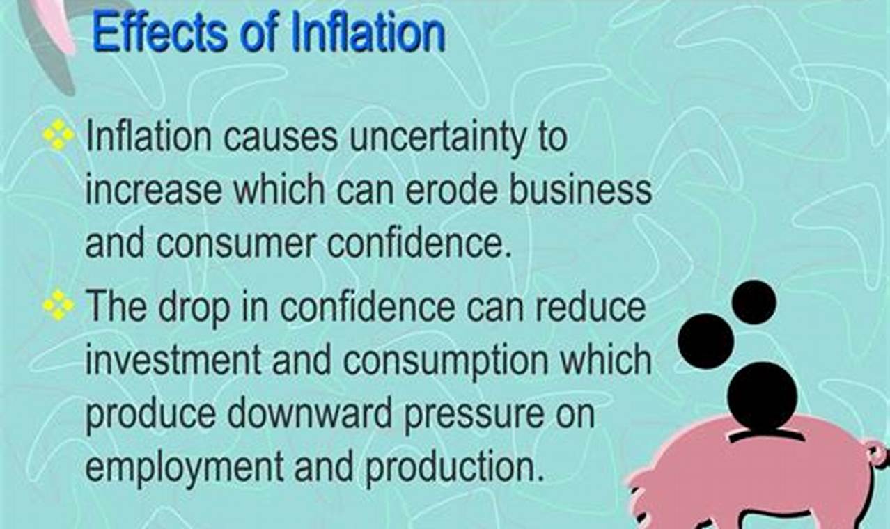 Effects of Inflation on Business