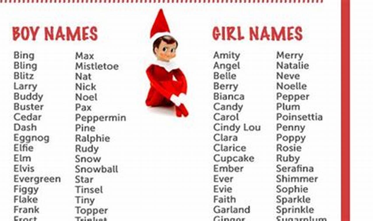 How to Choose Enchanting Elf Names That Start with L for Your Little Adventurer