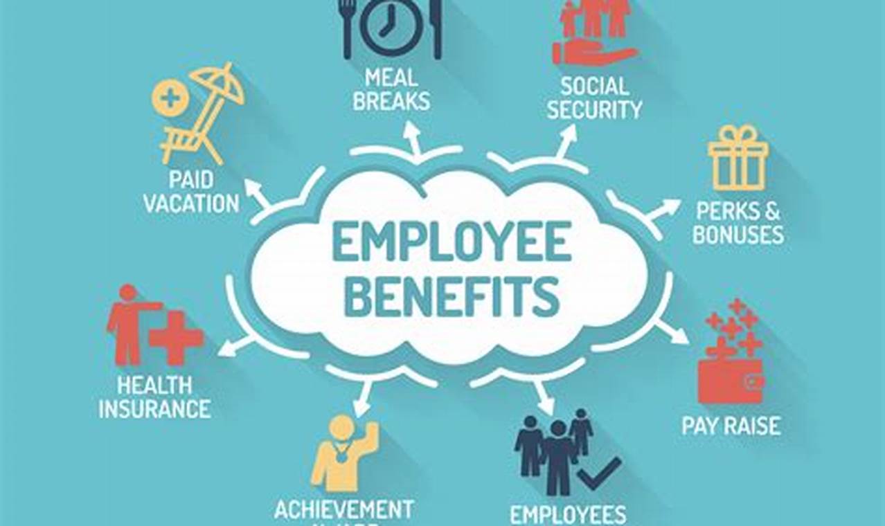 Secure Your Employees' Future: A Guide to Employee Benefits Insurance Jobs