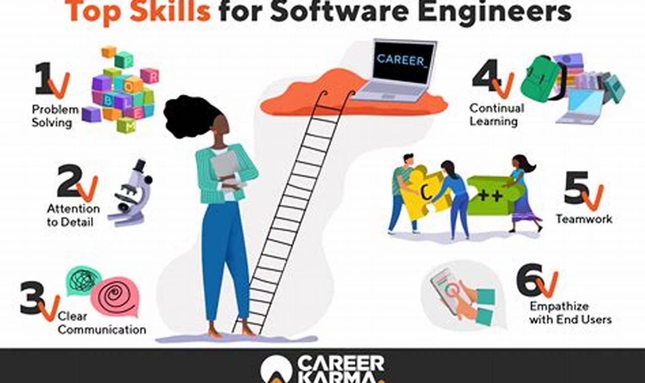 Unleash Your Software Career: Top Tips for Entry Level Jobs Near You