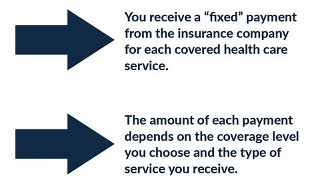Unveiling Fixed Benefit Insurance Plans: A Guide for Secure Financial Planning