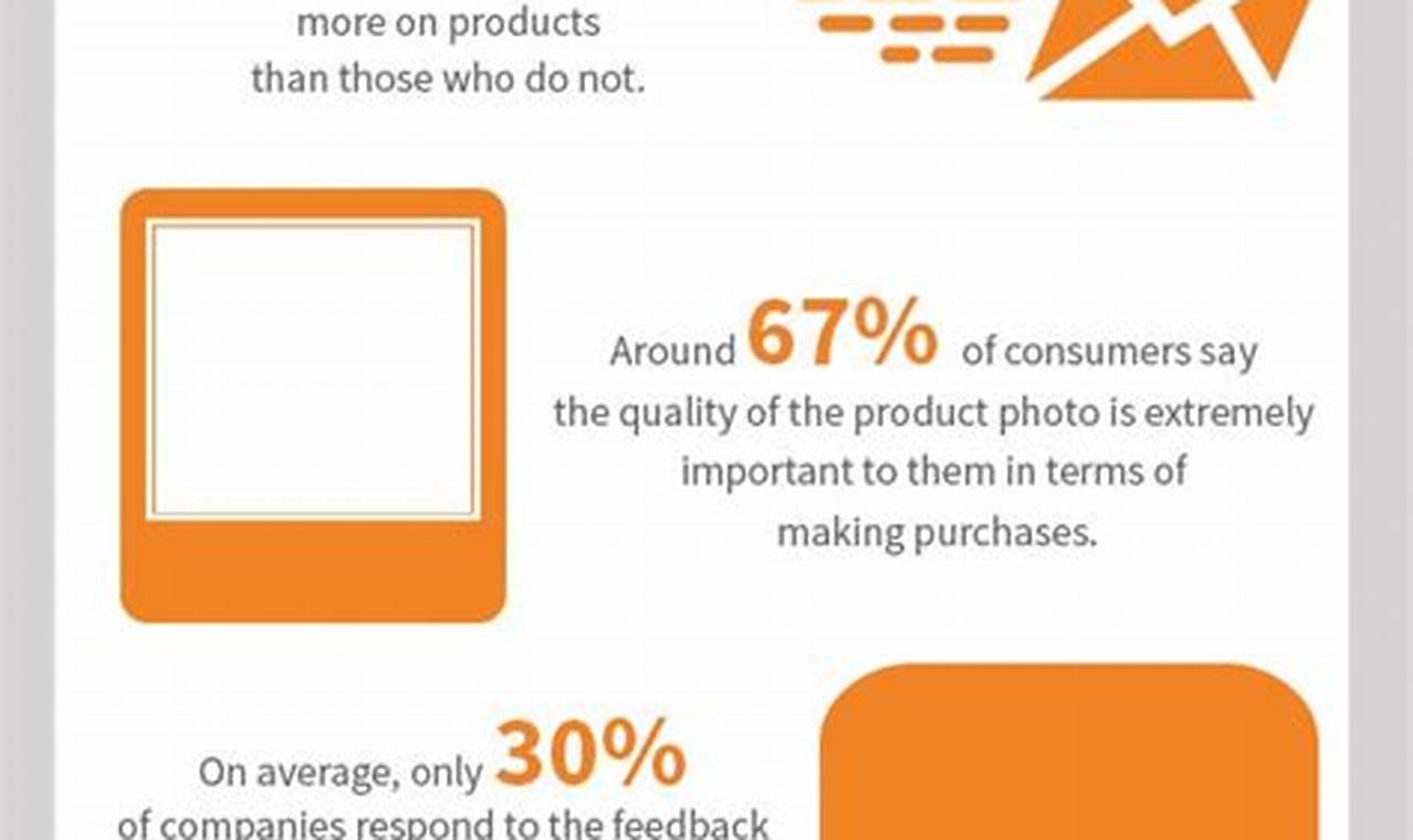Facts About Online Shopping