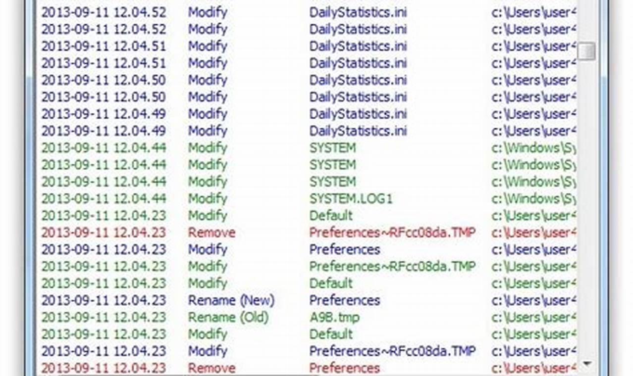 Unleash the Power of Free File Monitoring Software: A Comprehensive Guide