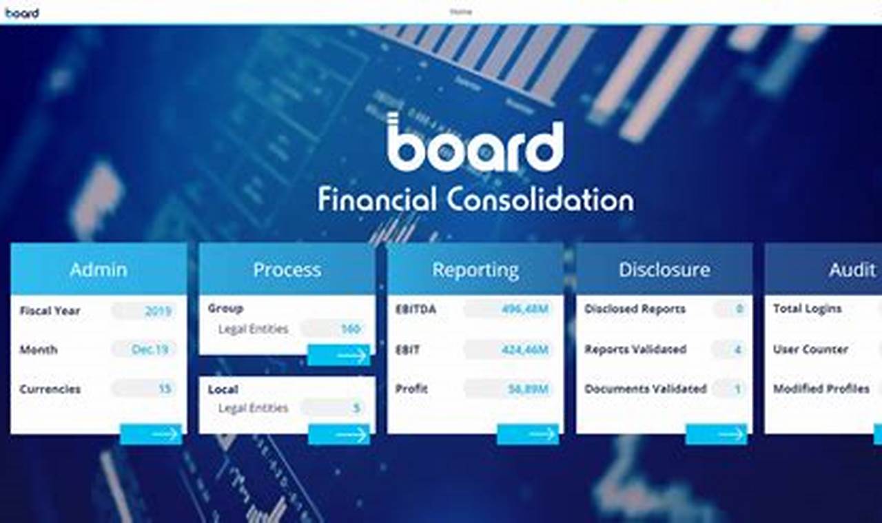 Unlock Efficient Financial Reporting with Financial Consolidation Software | Software Haven