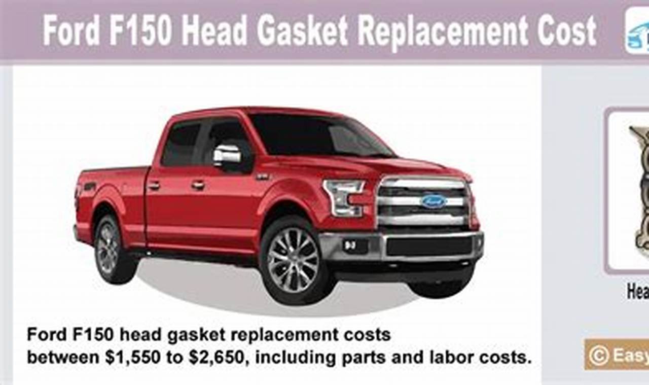 ford f150 head gasket replacement cost