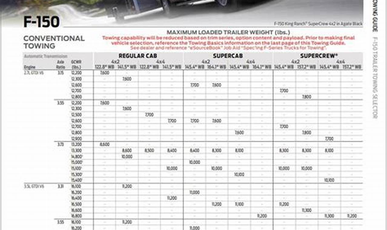 ford f150 towing capacity chart