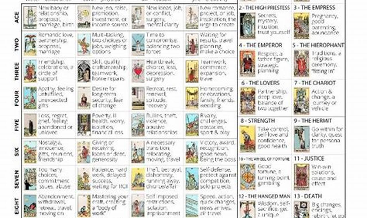 Your Guide to Free Printable Tarot Cards with Meanings for Education and Self-Growth