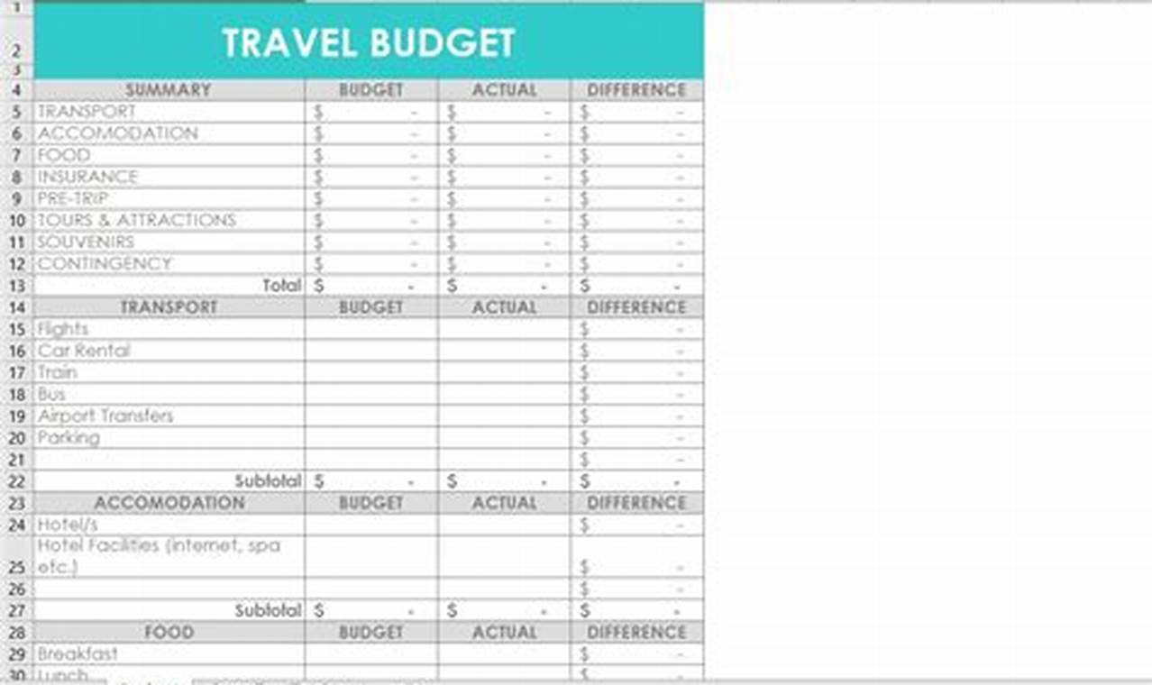 Budgeting for Your Friends Trip: A Comprehensive Worksheet