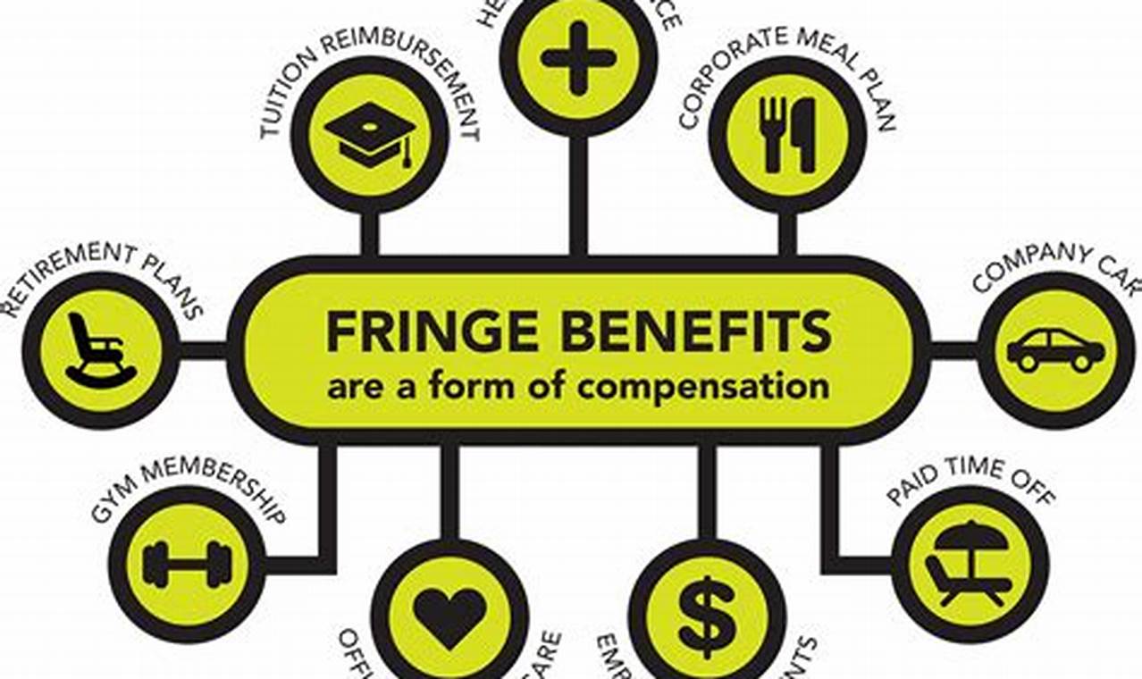 Unlocking the Power of Fringe Benefit Insurance: A Guide for the Modern Workplace