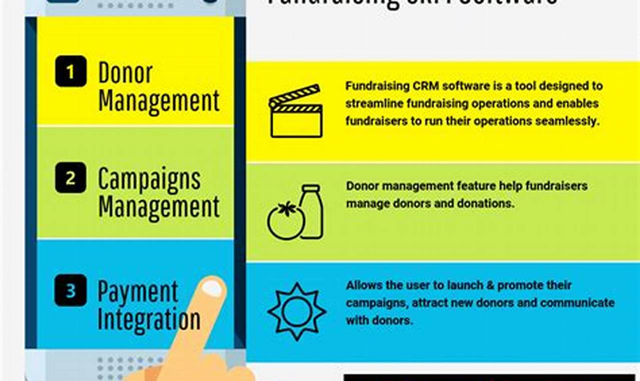 Fundraising CRM: A Powerful Tool for Nonprofits