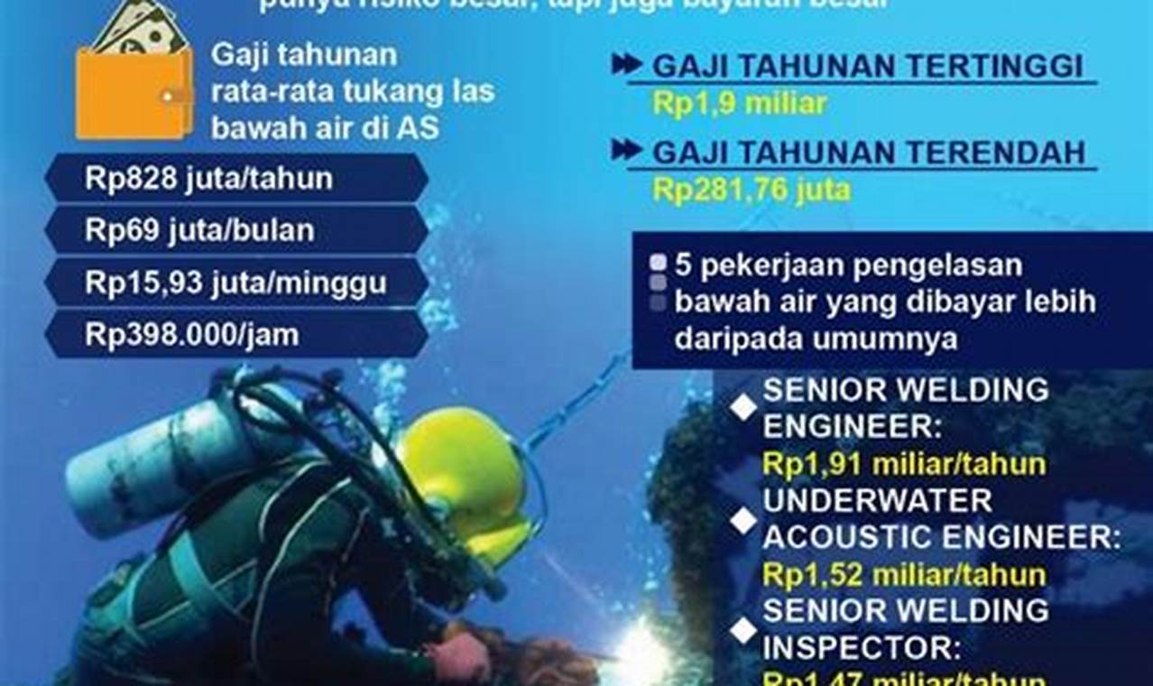 gaji las bawah laut
