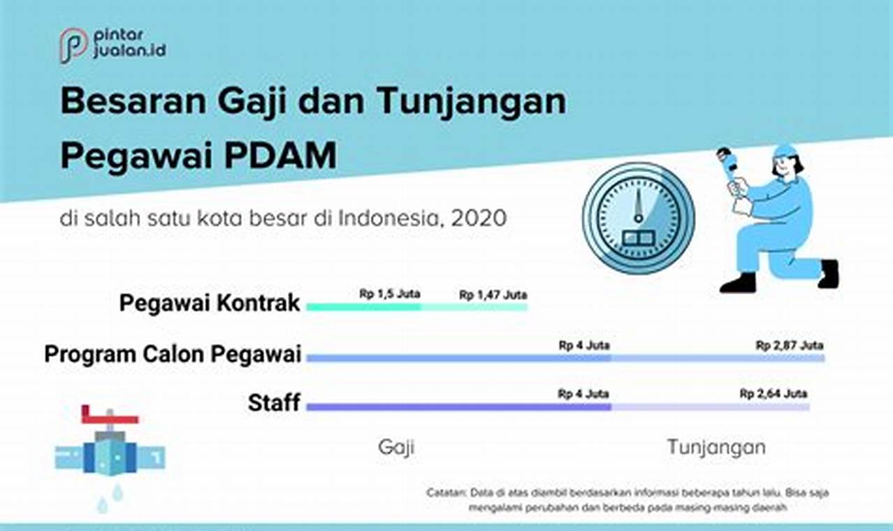 gaji pegawai pdam