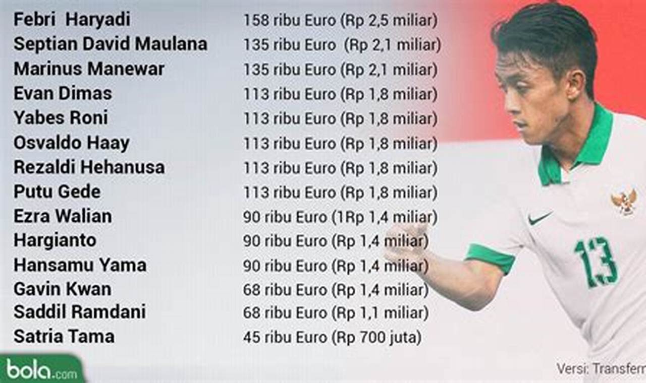 gaji pemain timnas indonesia