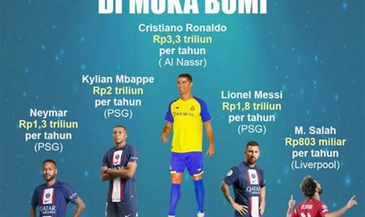 gaji termahal pemain bola indonesia