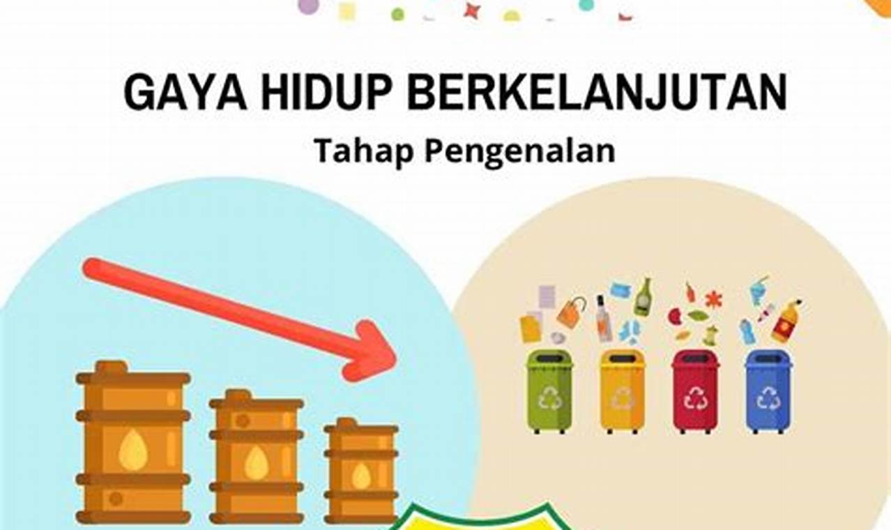 Temukan Rahasia Gaya Hidup Berkelanjutan yang Akan Mengubah Hidup Anda