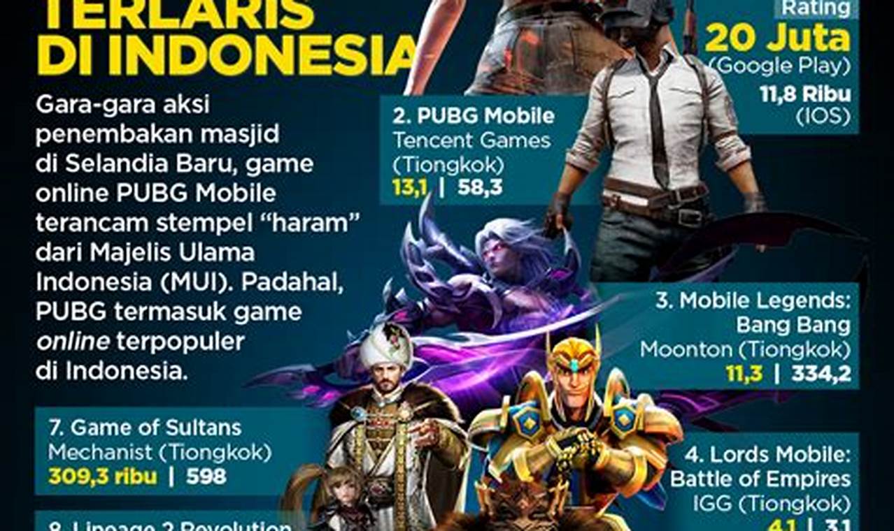Game Online Terbaik di Indonesia: Temukan Rahasia Menang!