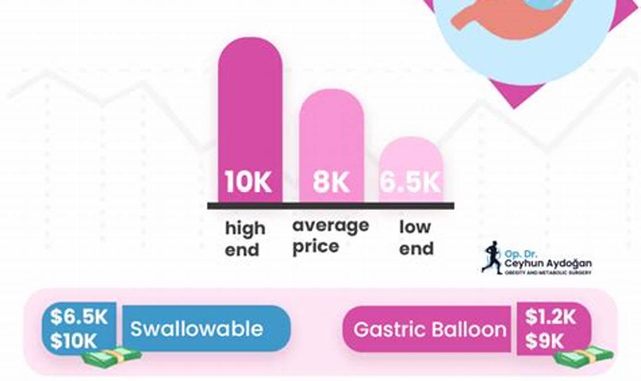Gastric Balloon Surgery: Navigating Insurance Coverage and Costs
