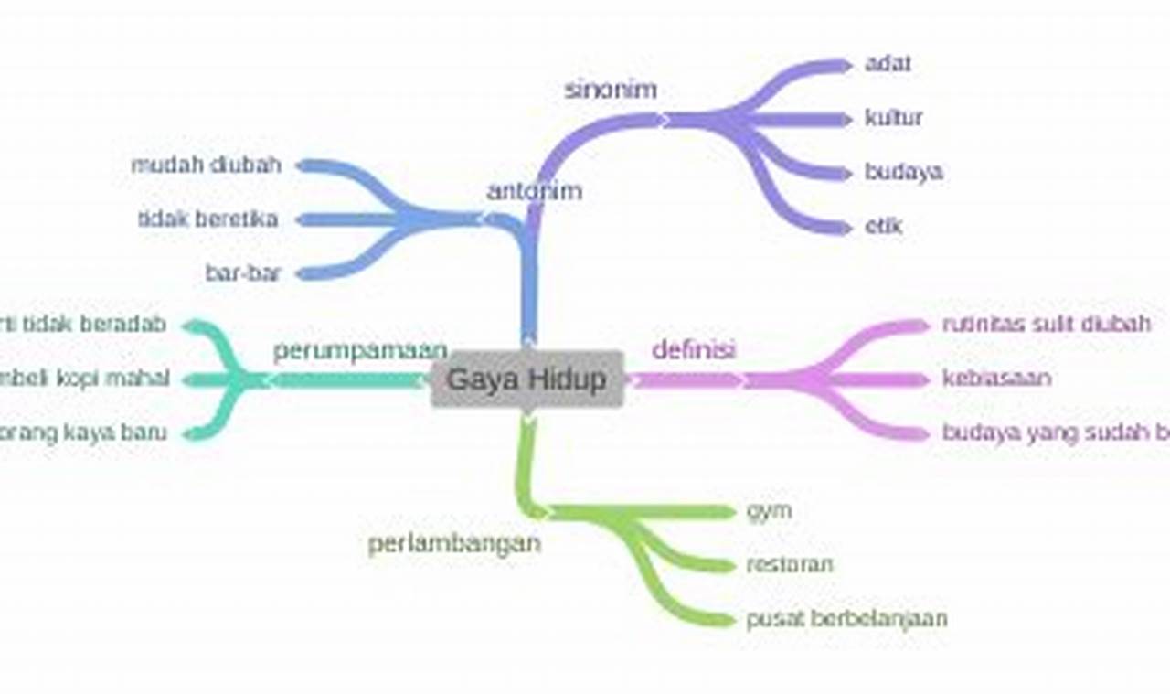 Wahyu Baru dan Wawasan Mendalam: Panduan Sinonim Gaya Hidup