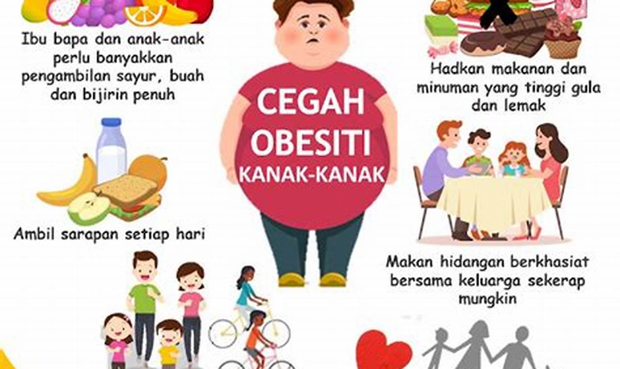 Penemuan dan Wawasan Mencengangkan tentang Gaya Hidup Tidak Sehat, Penyebab Obesitas