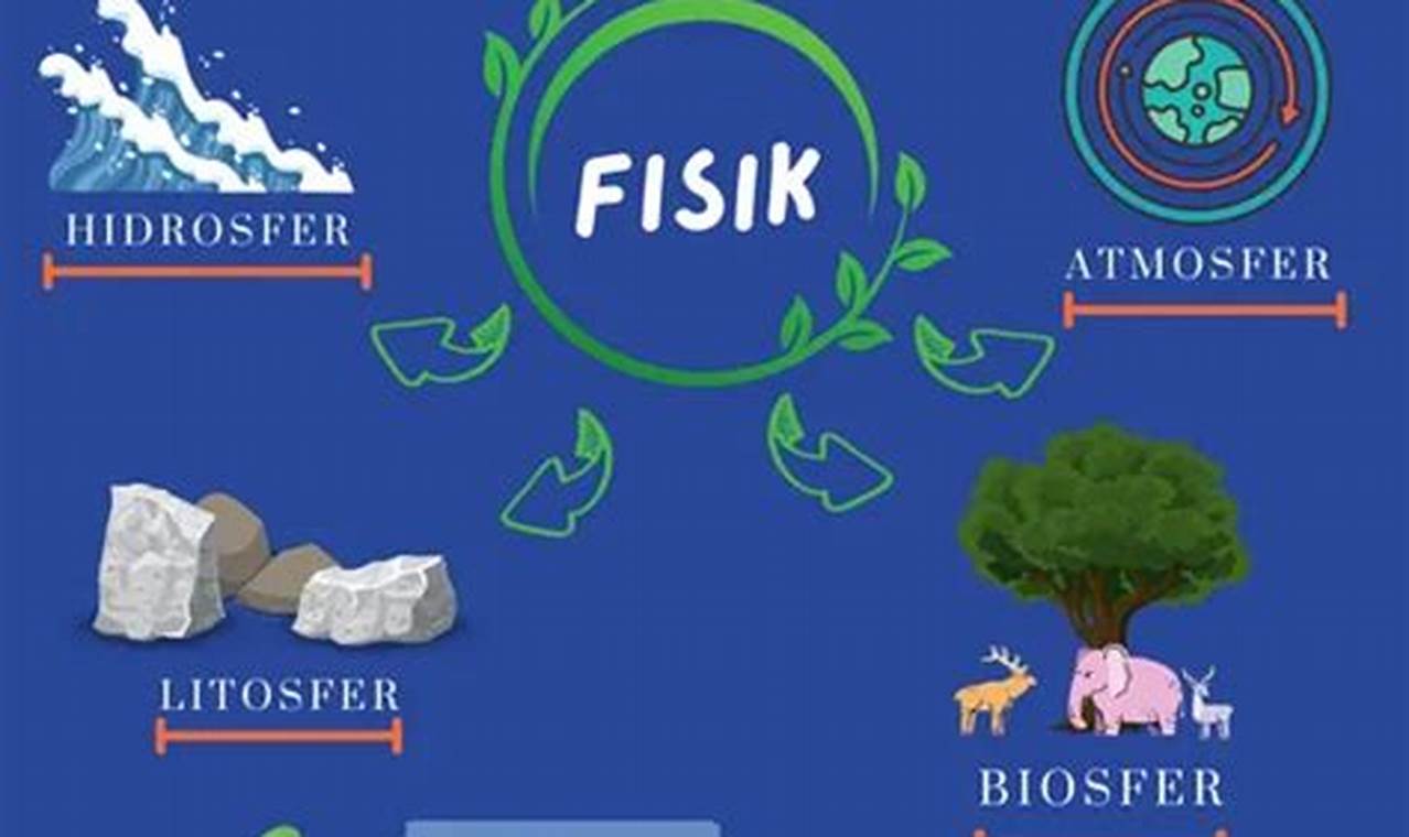 Memahami Geografi Fisik: Referensi Lengkap untuk Pembelajar