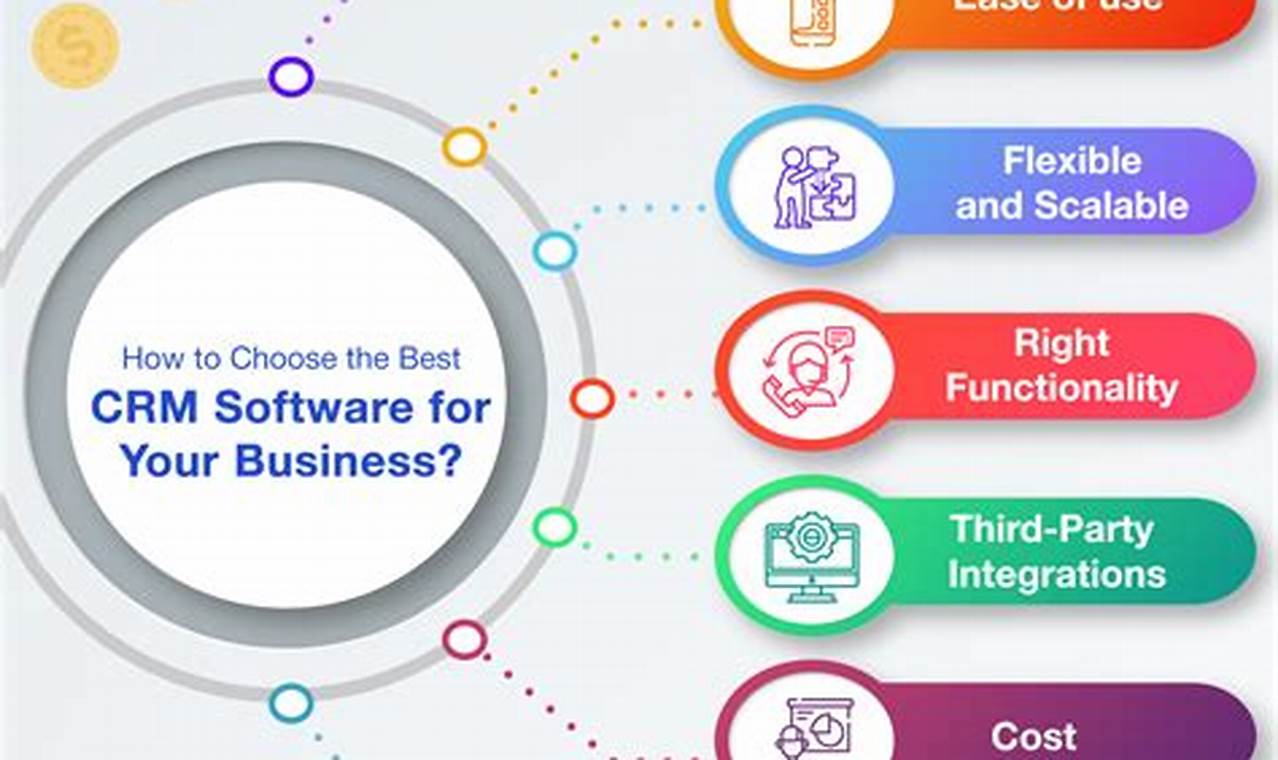 Good CRM Software: A Guide to Choosing the Right Software for Your Business