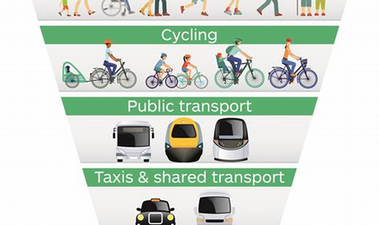 Unleash the Green Revolution: Discover the Future of Sustainable Transport