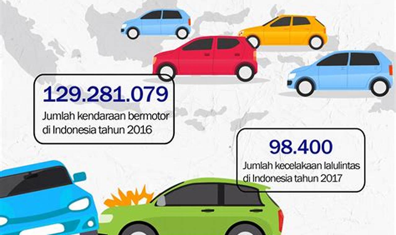 harga asuransi mobil 2022