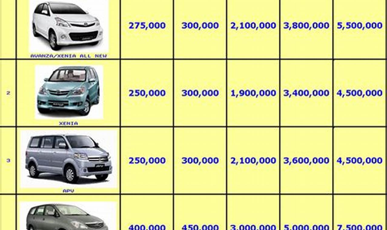 harga rental mobil 12 jam