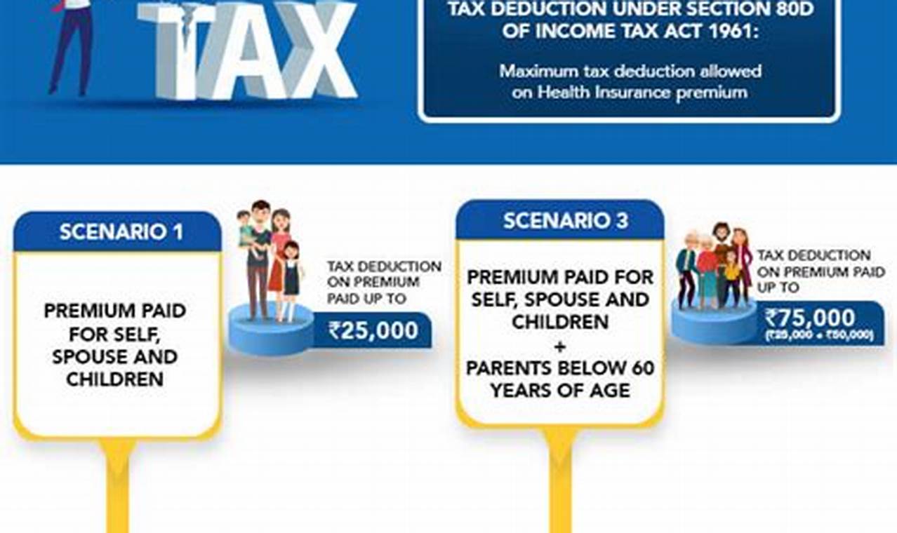 Maximize Your Savings: Demystifying the Health Insurance Tax Benefit 80D Limit