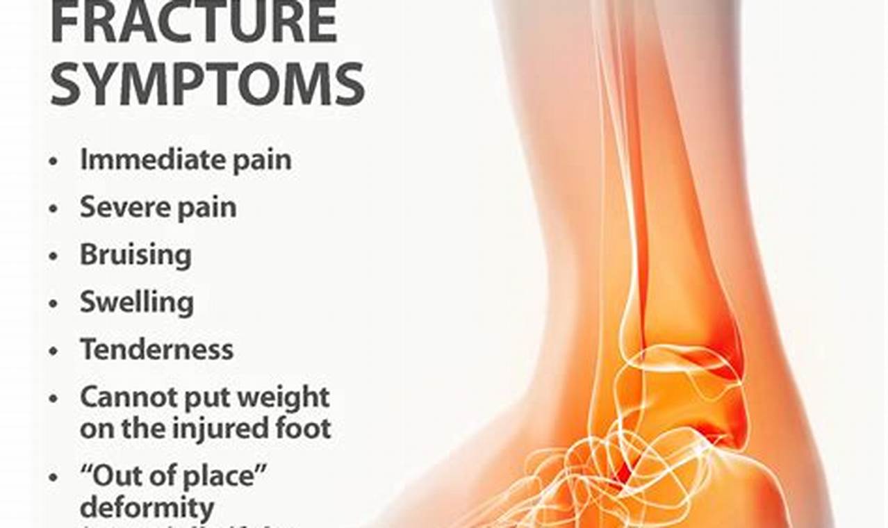 Heel Pain After Ankle Sprain