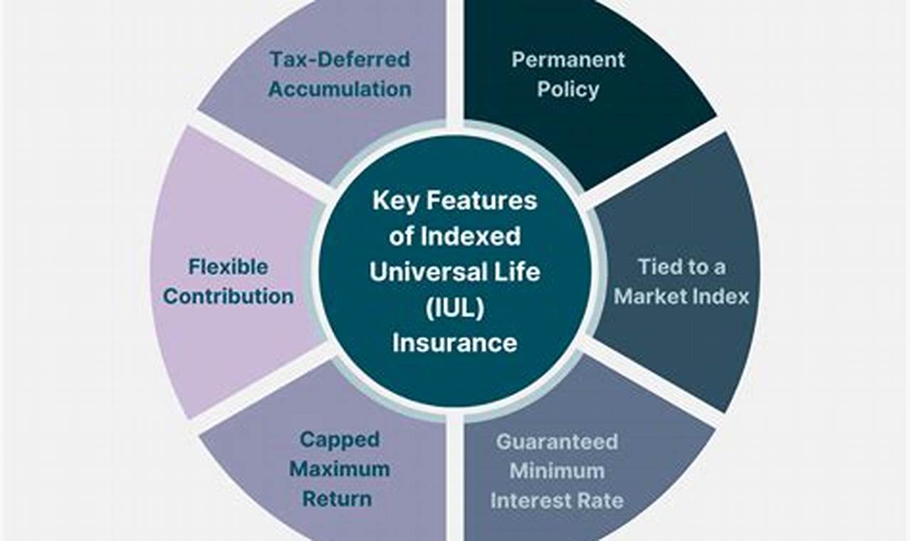 Secure Your Future: Unraveling the Secrets of Highest Benefit Insurance