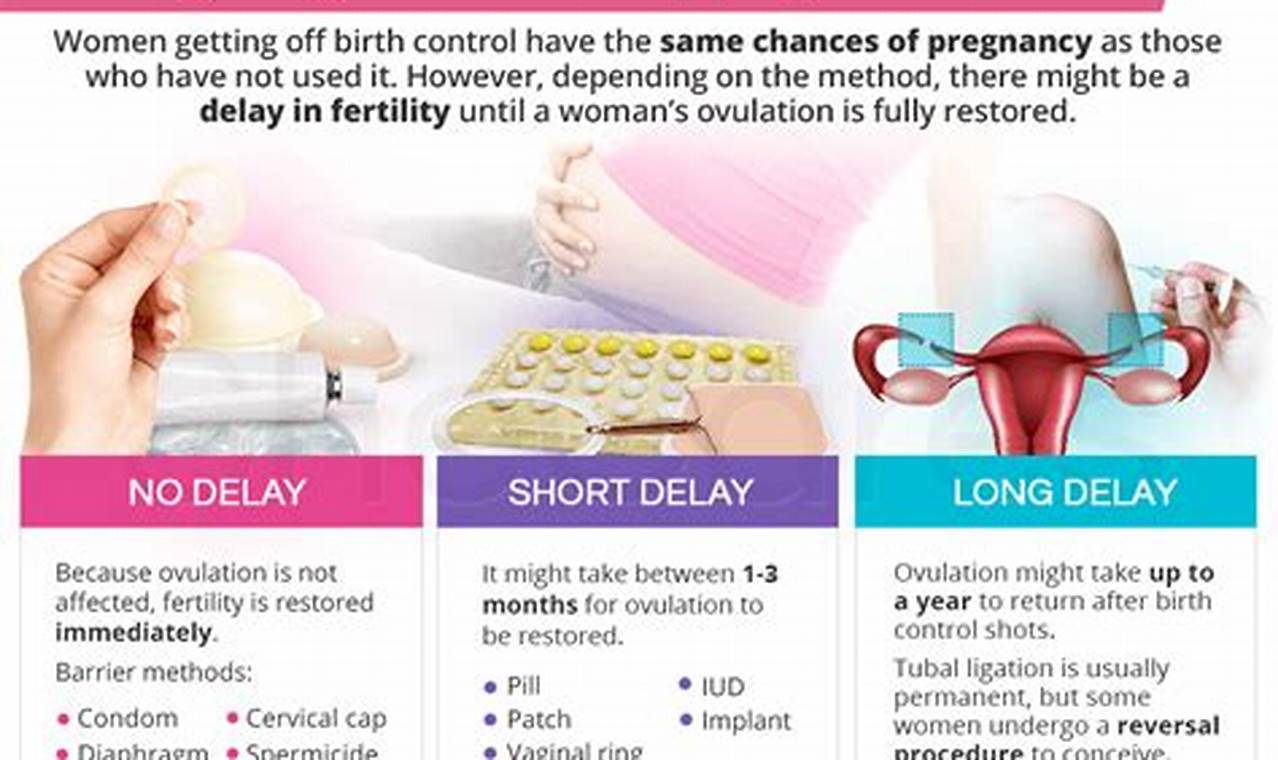 How Does It Take To Get Pregnant After Stopping Birth Control