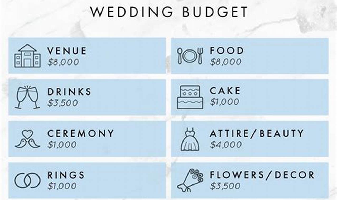 Uncovering the Earning Potential: Wedding Planner Salary Unveiled