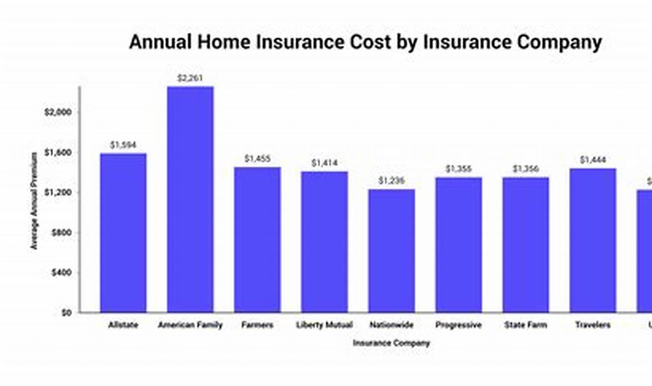 ¡Descubre cuánto cuesta el seguro de hogar y ahorra dinero!