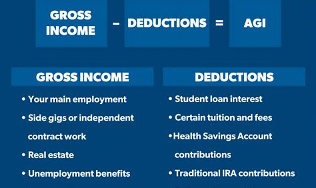 How to Calculate Adjusted Gross Income: A Comprehensive Guide