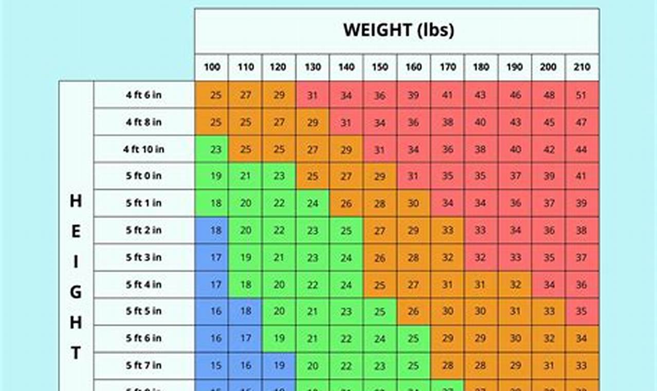 How to Calculate Your Baby's BMI: A Step-by-Step Guide