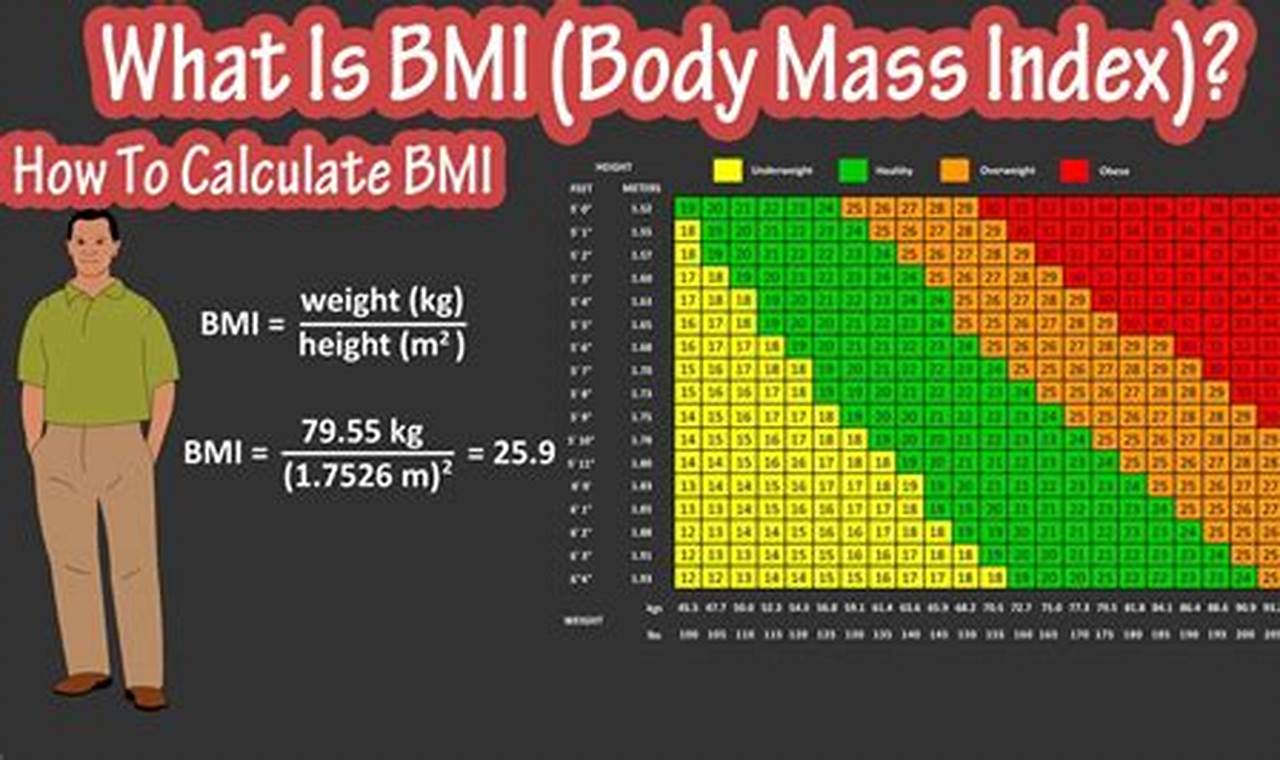 How to Calculate Your BMI Accurately: A Guide for Females