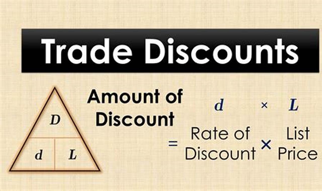 How to Calculate Trade Discounts: A Comprehensive Guide for Profitable Pricing