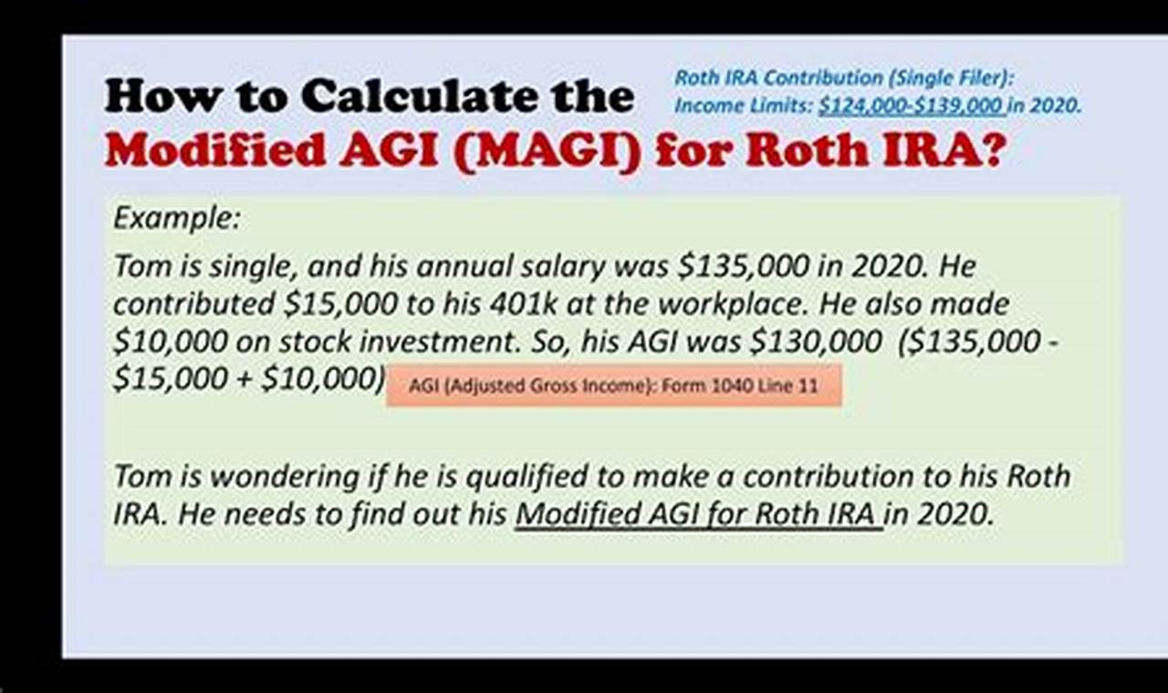 How to Calculate MAGI for Roth IRA Contributions and Maximize Your Retirement Savings