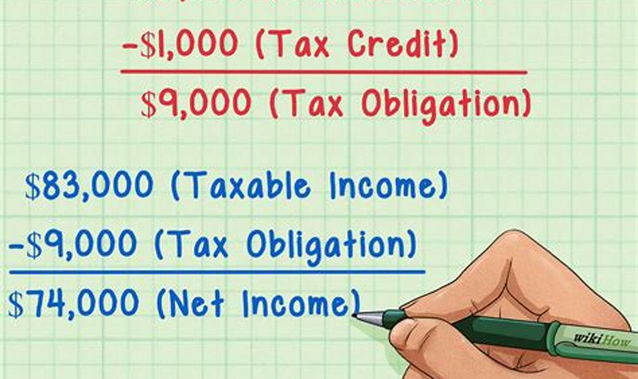 How to Calculate Net Income After Taxes: A Comprehensive Guide