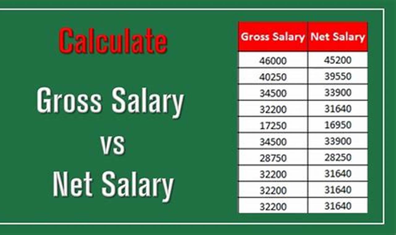 How to Calculate Net Income from Gross Salary: A Comprehensive Guide