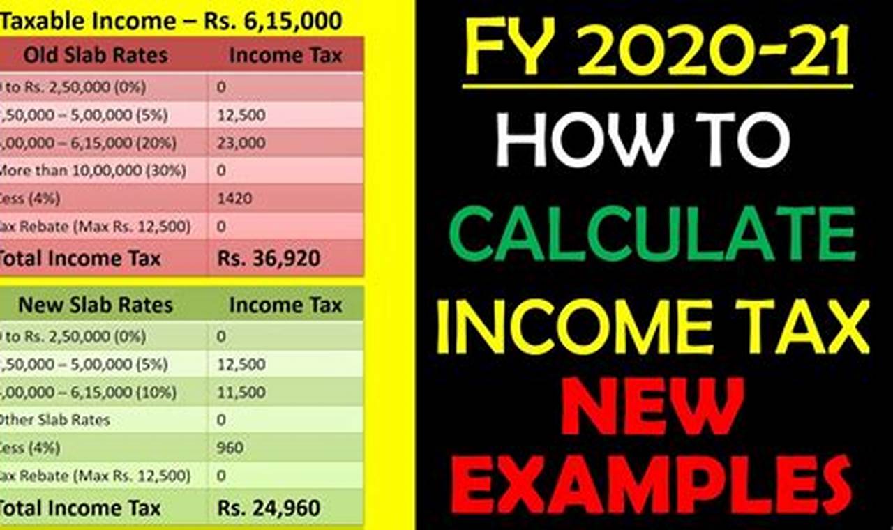 How to Calculate Net Taxable Income Under New Tax Regime: A Comprehensive Guide