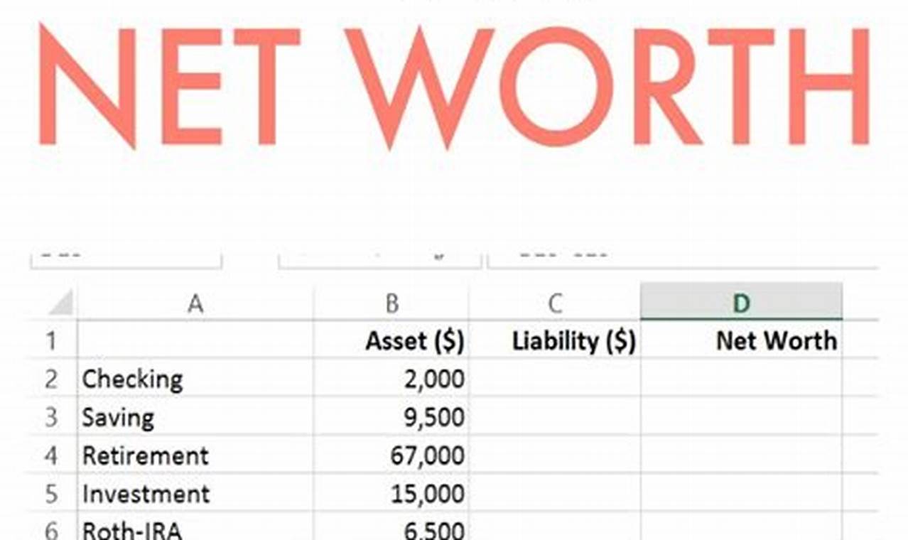 How to Calculate Net Worth with Mortgage: A Comprehensive Guide
