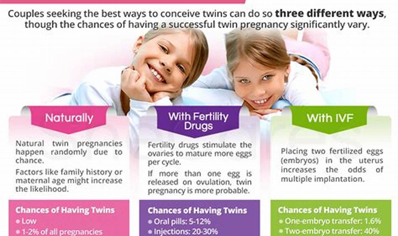 How to Fall Pregnant with Twins Naturally: A Comprehensive Guide for Expectant Parents